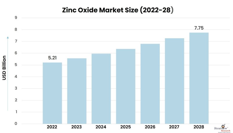 ZInc-Oxide-Market-Insights